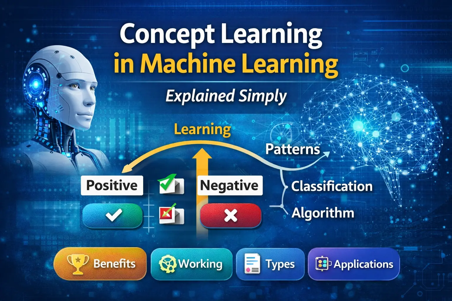 What is Concept Learning in Machine Learning